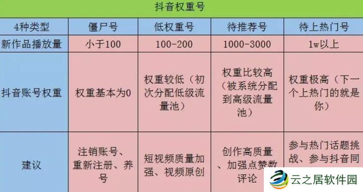 抖音账号权重查询入口最新版