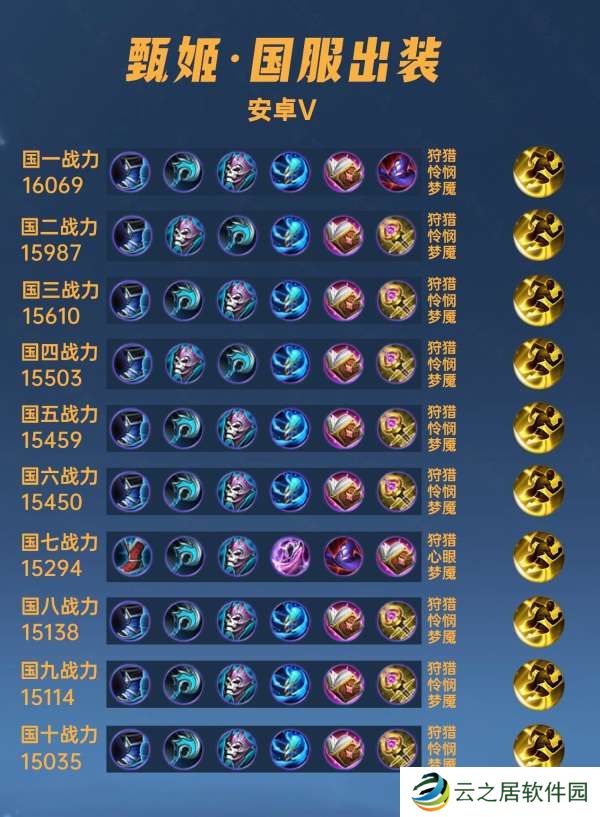 [攻略]40位国服甄姬出装铭文汇总：圣杯没有必要