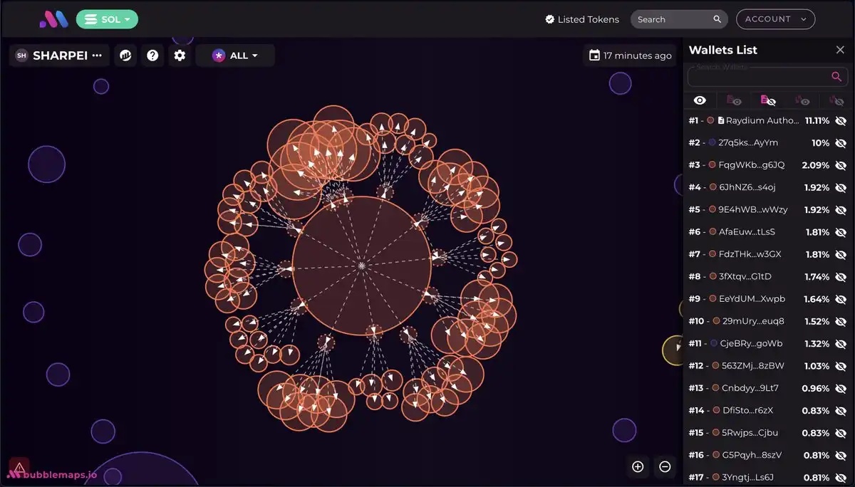 6000 万 Meme 秒归零,SHAR 用 12 小时阴谋套走 300 万
