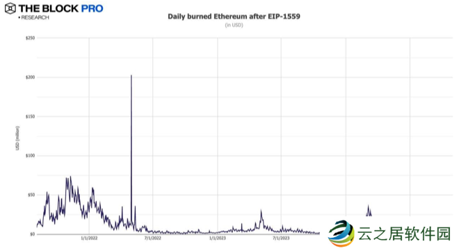 11张图解读十月加密市场:多数指标大反弹