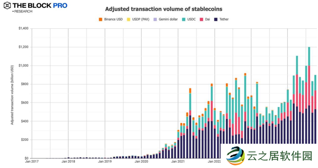 11张图解读十月加密市场:多数指标大反弹