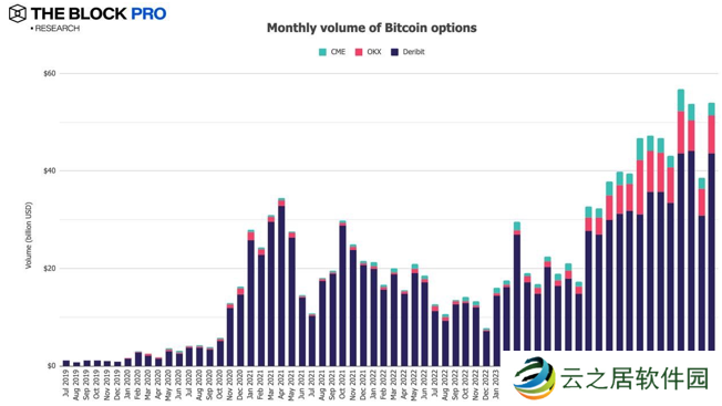11张图解读十月加密市场:多数指标大反弹