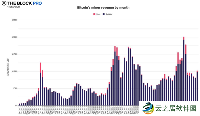 11张图解读十月加密市场:多数指标大反弹