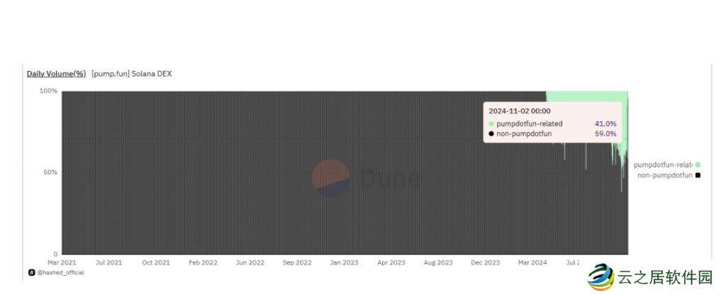 WOO X Research:如何在Solana Meme热潮中获得确定性收益?