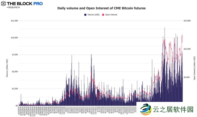 11张图解读十月加密市场:多数指标大反弹
