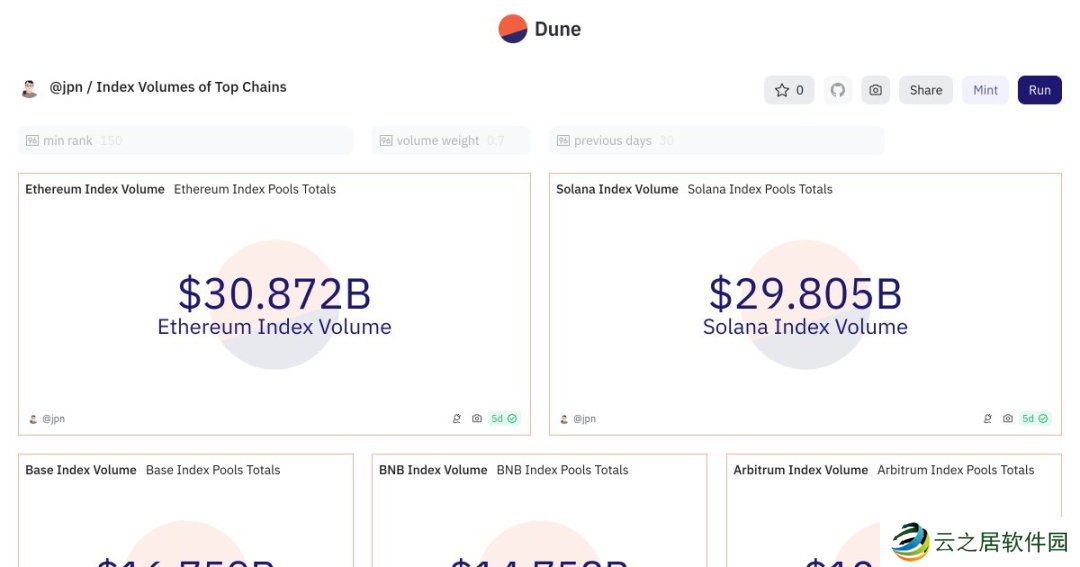 Solana真的超越EVM链了吗?从流动性池质量看公链竞争格局