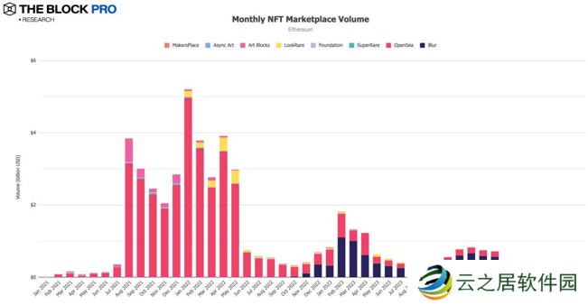 11张图解读十月加密市场:多数指标大反弹