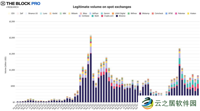 11张图解读十月加密市场:多数指标大反弹