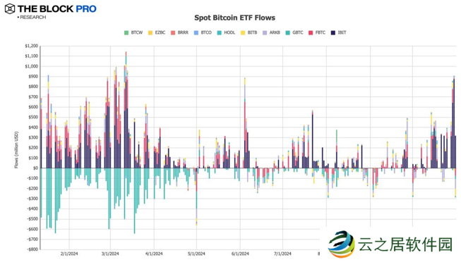 11张图解读十月加密市场:多数指标大反弹