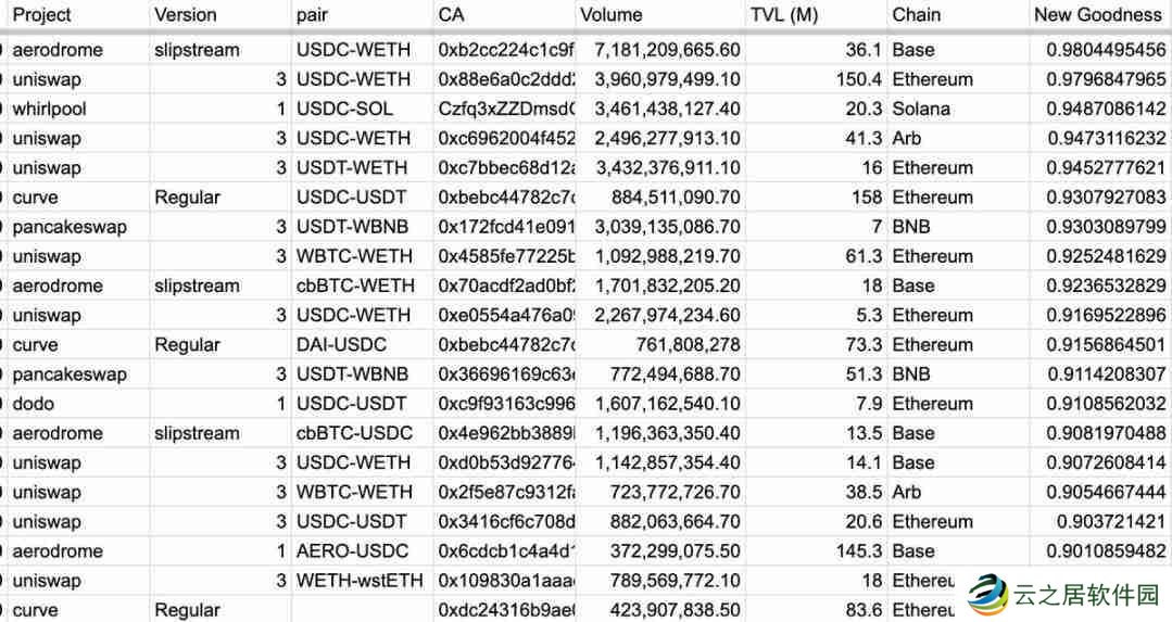 Solana真的超越EVM链了吗?从流动性池质量看公链竞争格局