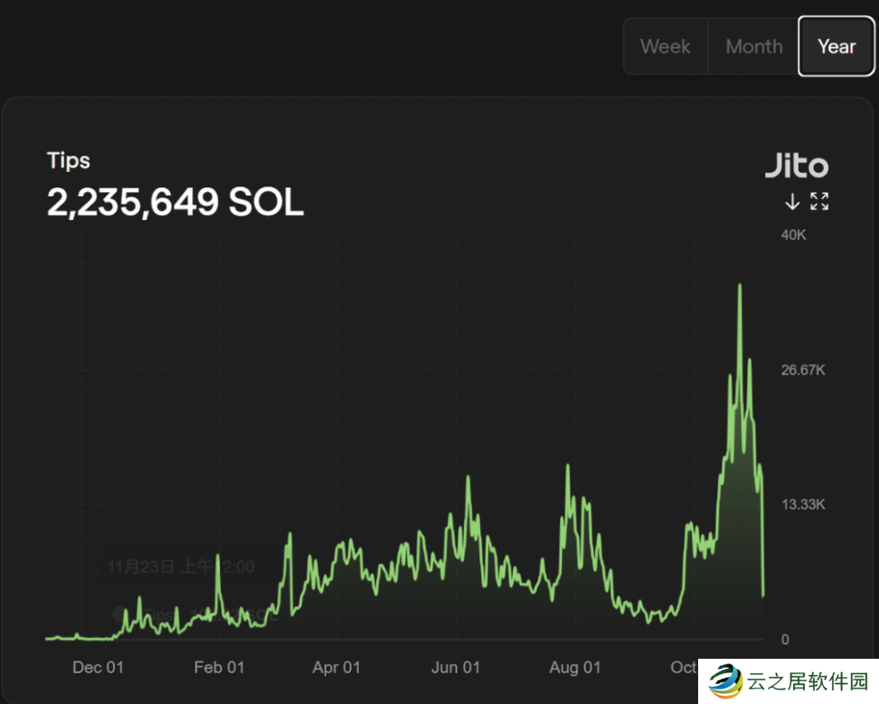 WOO X Research:如何在Solana Meme热潮中获得确定性收益?