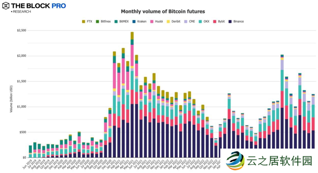 11张图解读十月加密市场:多数指标大反弹