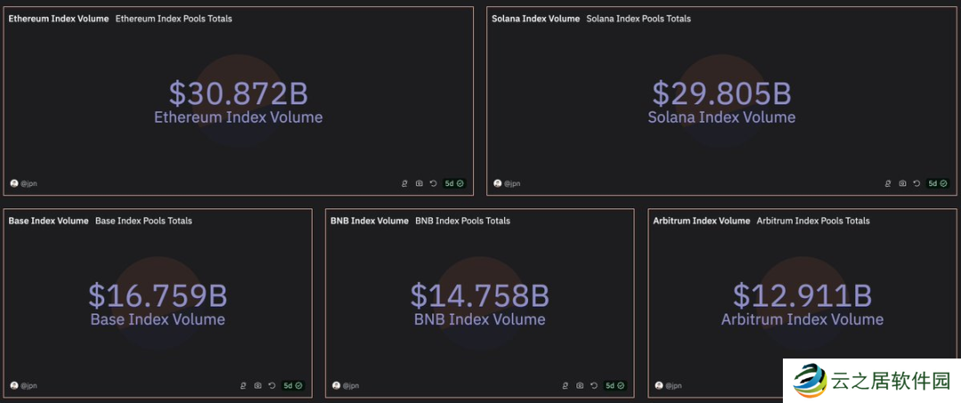 Solana真的超越EVM链了吗?从流动性池质量看公链竞争格局