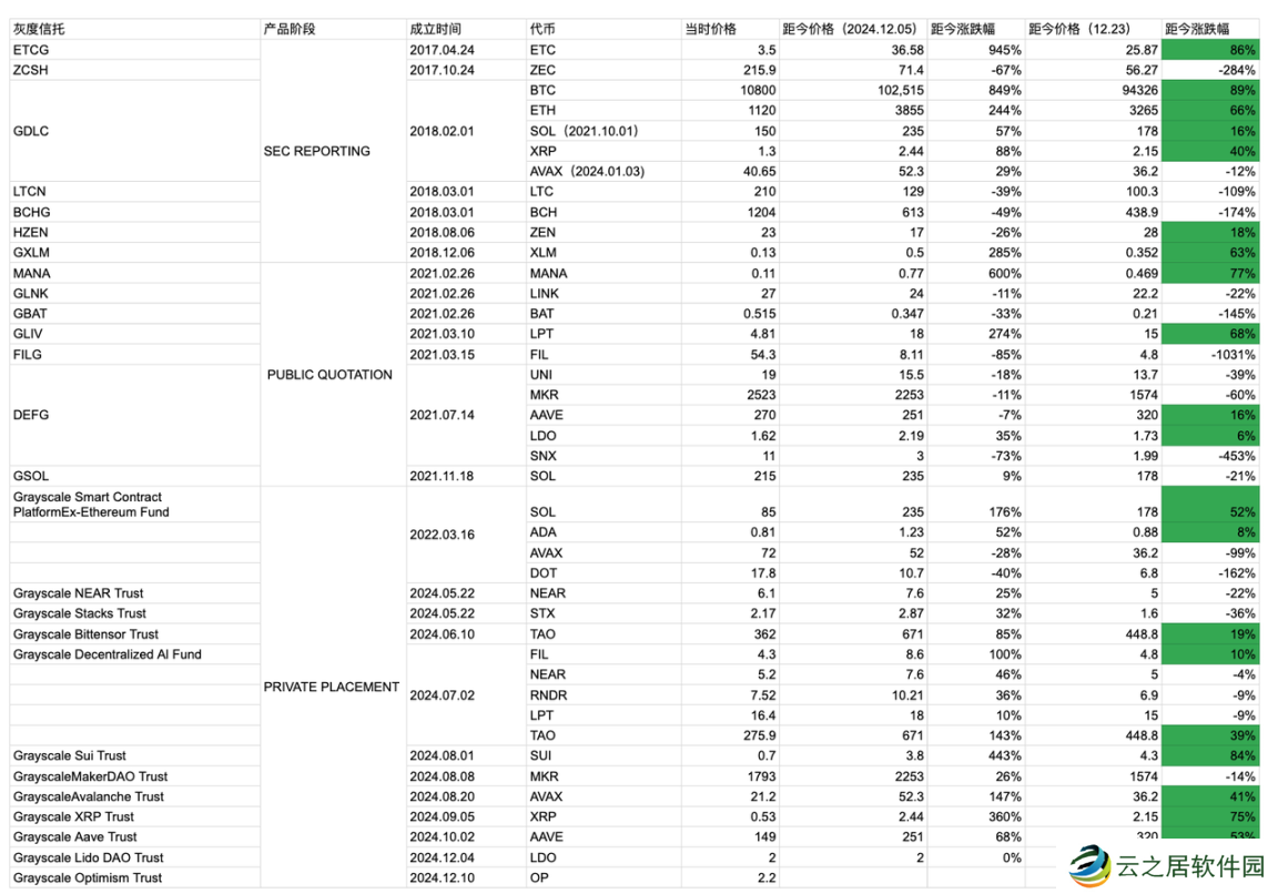 ZEN逆势连涨3日并翻倍,“灰度效应”再次显现?