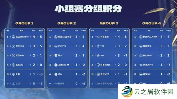 [前瞻]TTG、AG争夺榜一，EDGM能否赢下生死战？