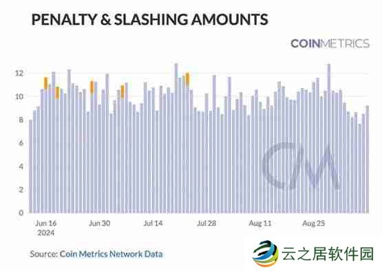 Coin Metrics:区块链网络健康入门指南