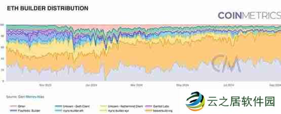 Coin Metrics:区块链网络健康入门指南