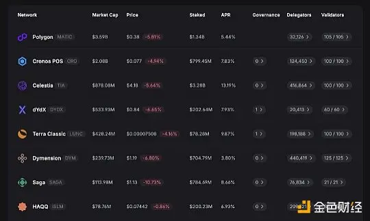 MATIC 升级为 POL 会带来哪些改变?有何影响?