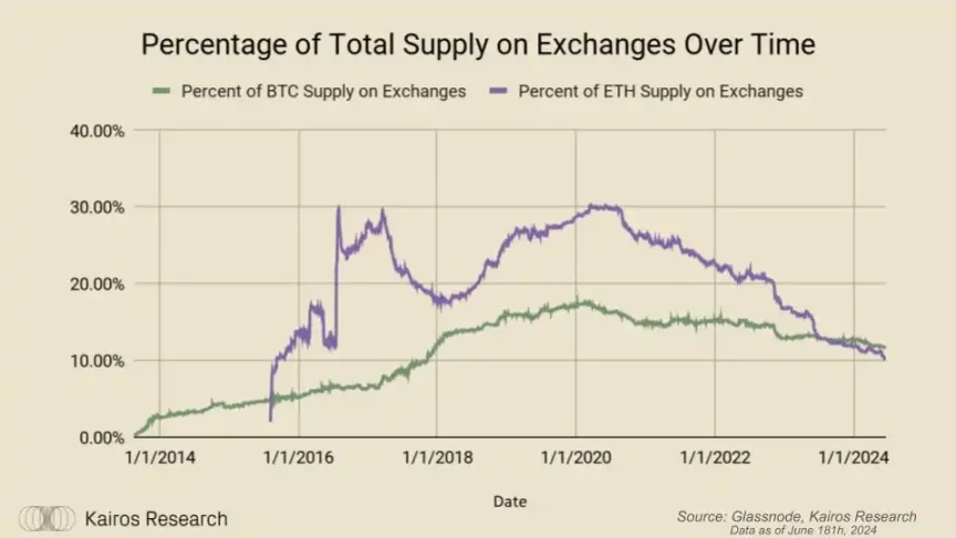除了资本流入,以太坊现货ETF对加密市场还将产生哪些影响?