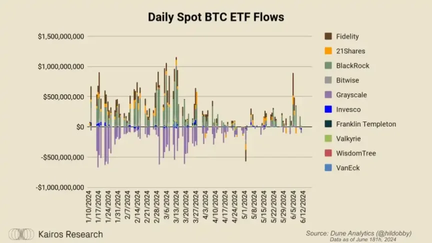 除了资本流入,以太坊现货ETF对加密市场还将产生哪些影响?