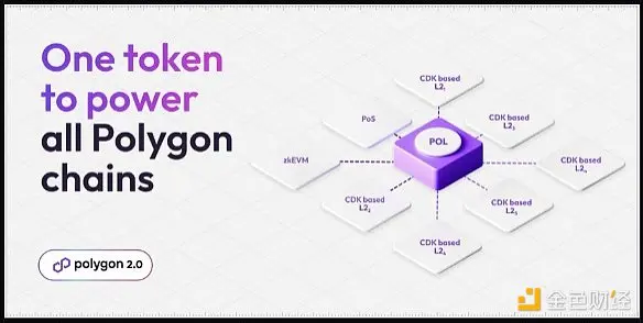 MATIC 升级为 POL 会带来哪些改变?有何影响?