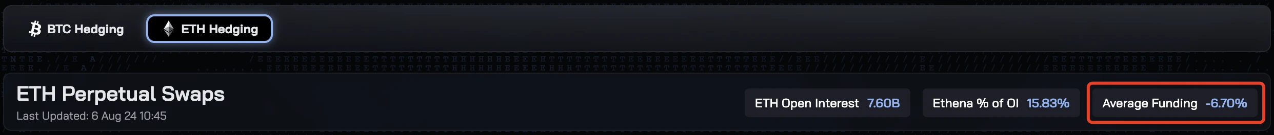 USDe风险很多,但不会是下一个UST