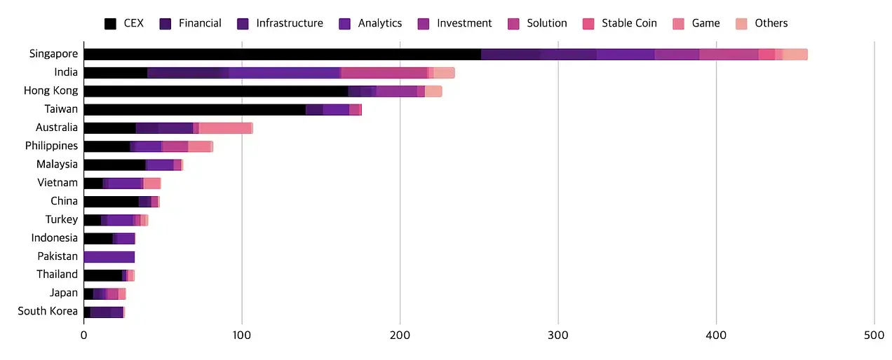 Web3 就业市场半年报:ETF 获批后职位激增,亚洲崛起远程工作成主流