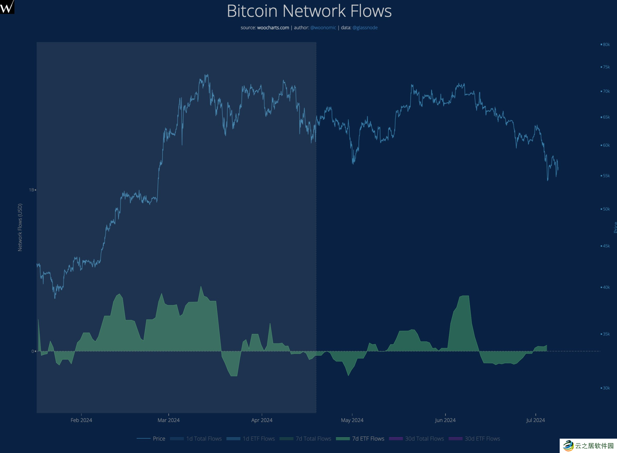 9大数据剖析市场:牛市还在,抄底资金悄然布局