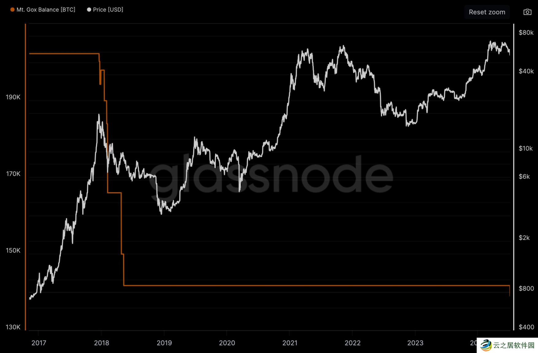 9大数据剖析市场:牛市还在,抄底资金悄然布局