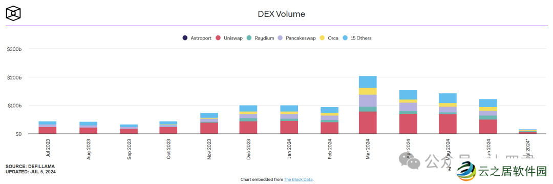 以安全为核心,从ArtexSwap看Dex的另一种架构