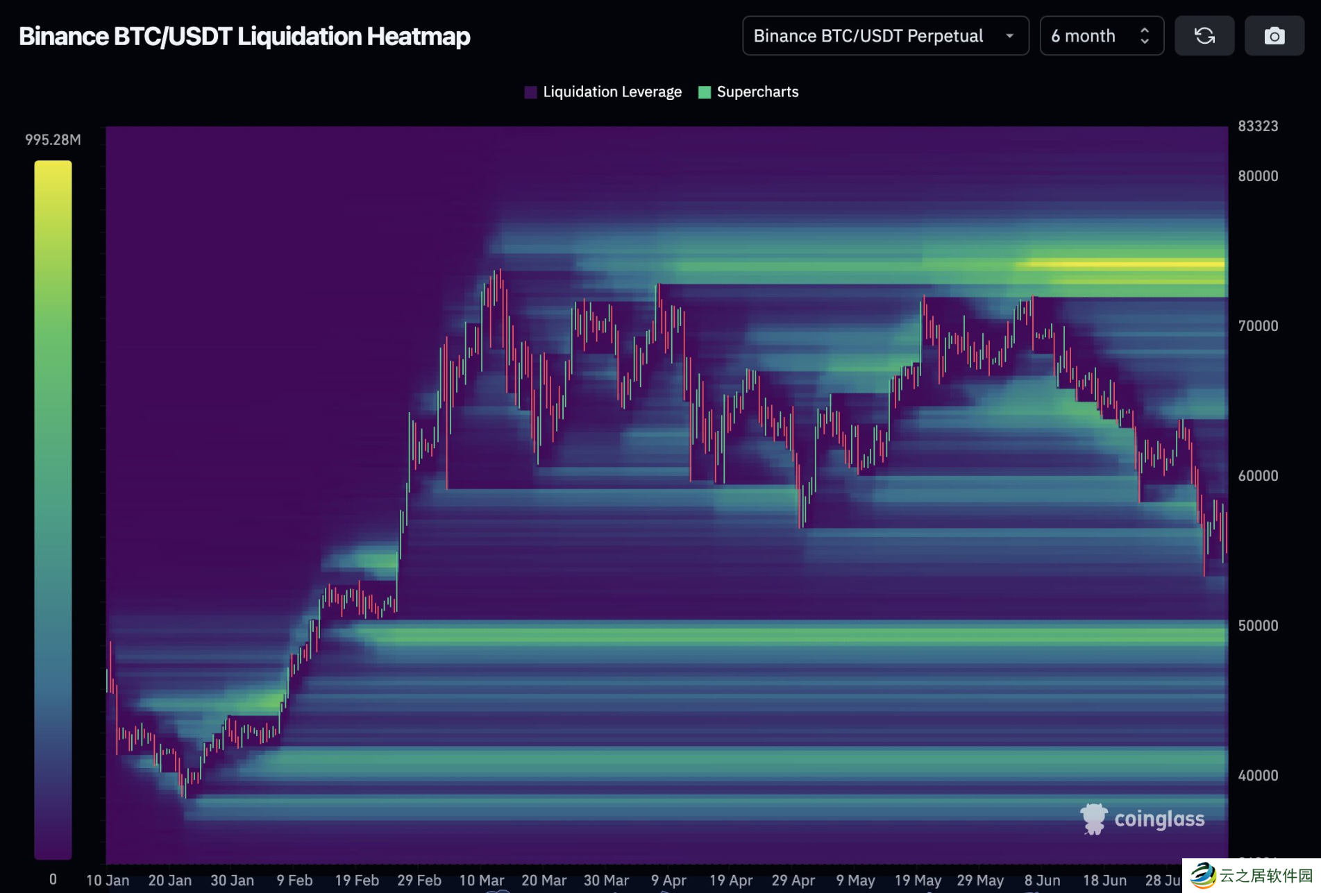 9大数据剖析市场:牛市还在,抄底资金悄然布局