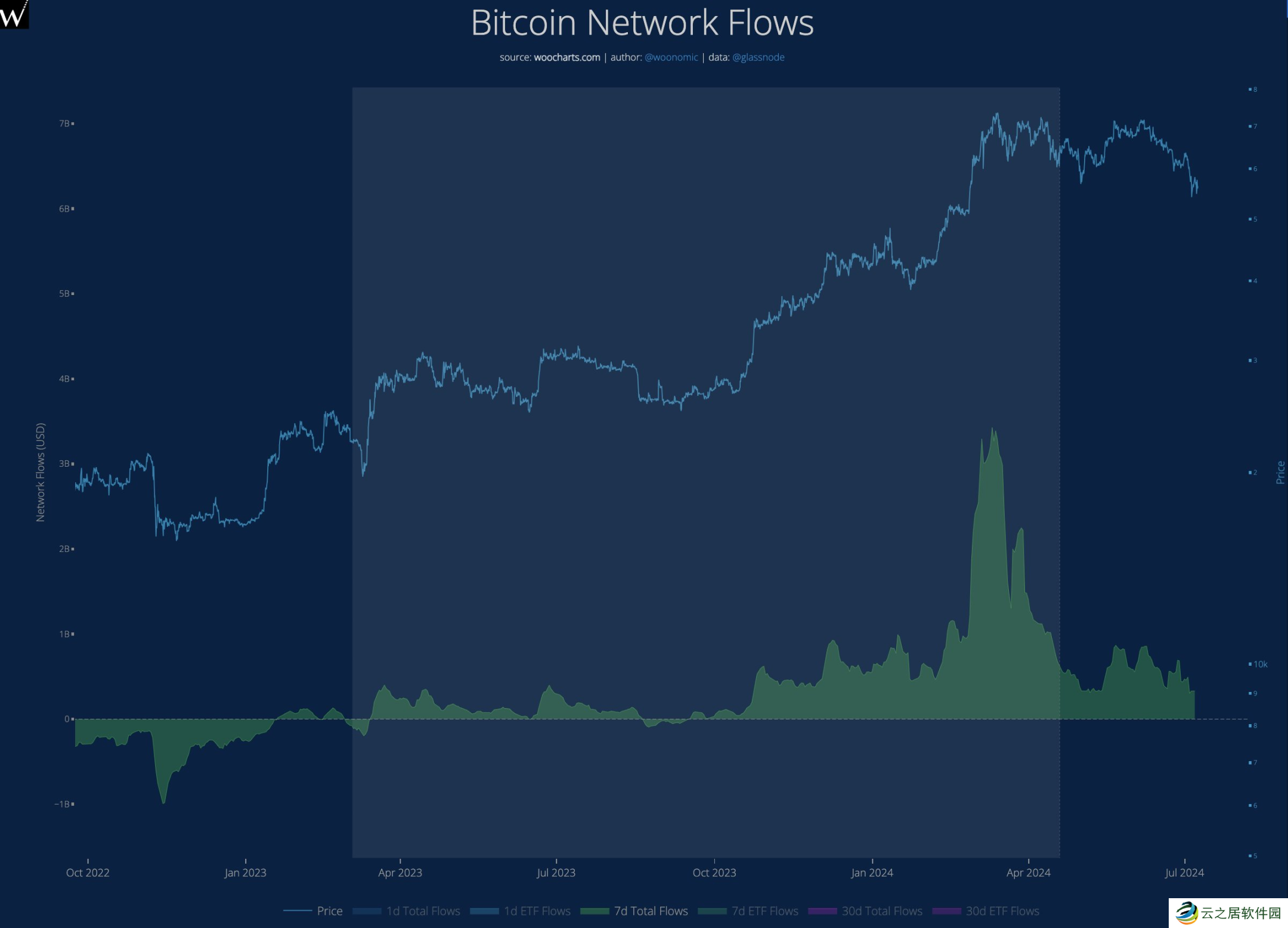 9大数据剖析市场:牛市还在,抄底资金悄然布局