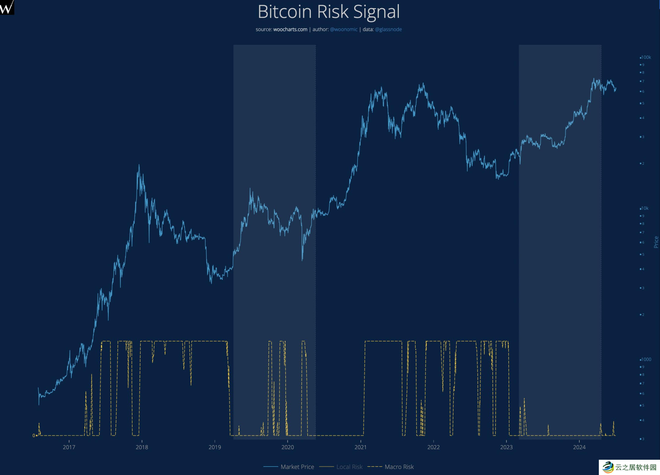 9大数据剖析市场:牛市还在,抄底资金悄然布局