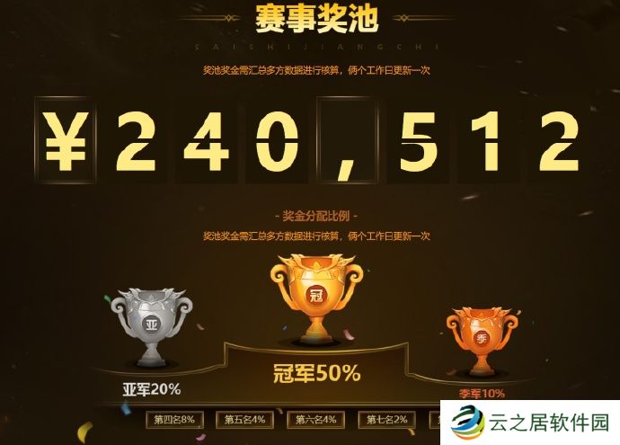 Dota1全国大赛马上开赛，奖金池借鉴DOTA2模式