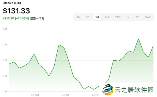 加密ETF新热潮:2025年最新申请进展与展望