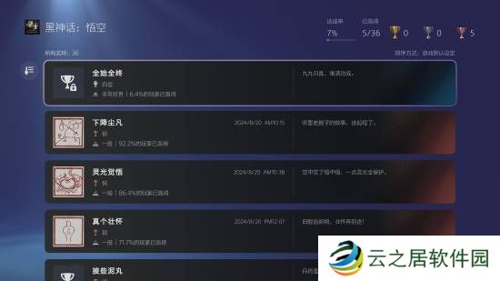 《黑神话：悟空》PS5通关率29.8%！高达6.4%玩家获得白金杯