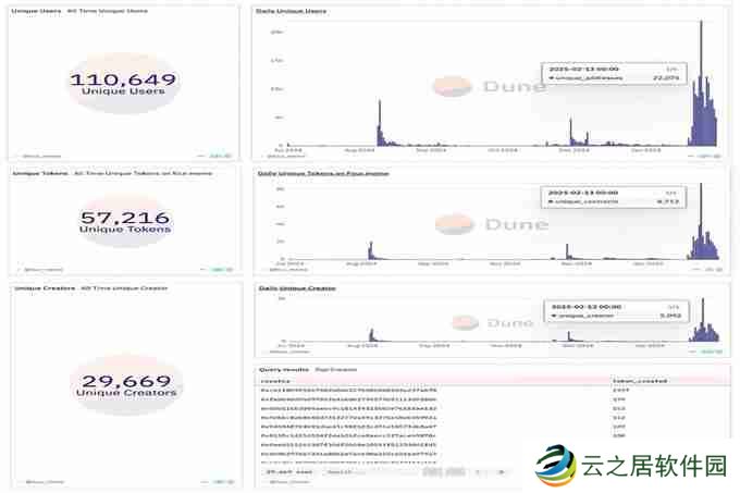 BinaryX再次更名FORM,还给社区的FOUR即将暴涨?