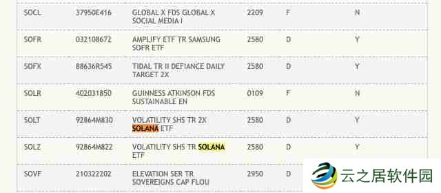 一文了解美国DTCC列入2档SOL期货ETF！现货ETF也不远了？