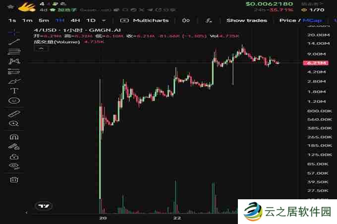 BinaryX再次更名FORM,还给社区的FOUR即将暴涨?