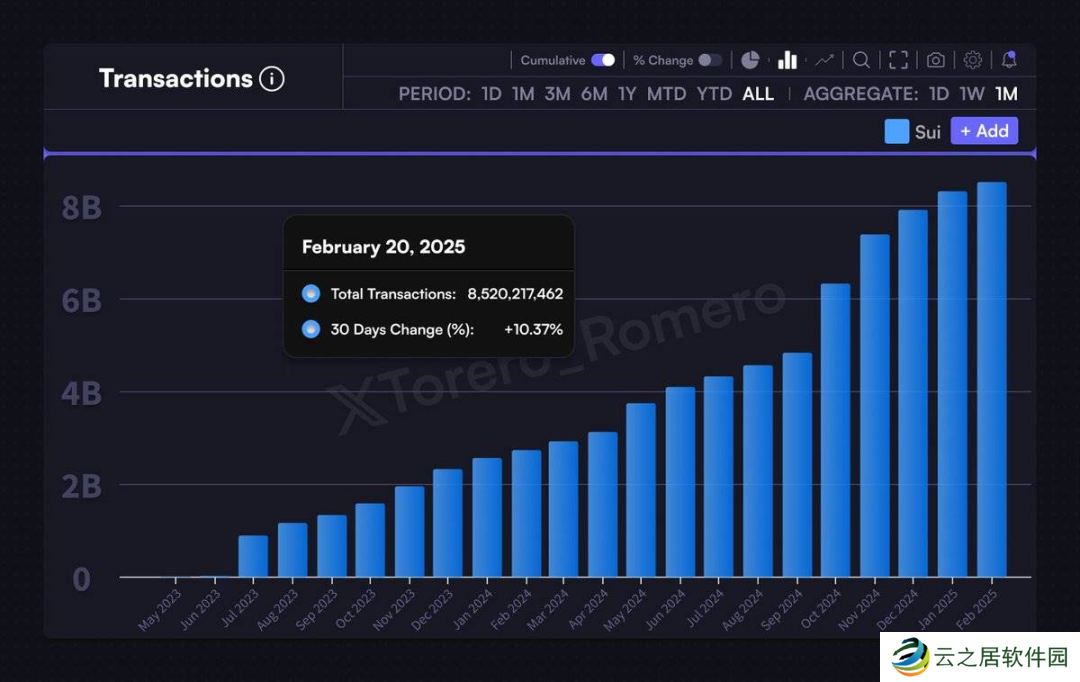 MOVE公链之争,Sui正在战胜Aptos