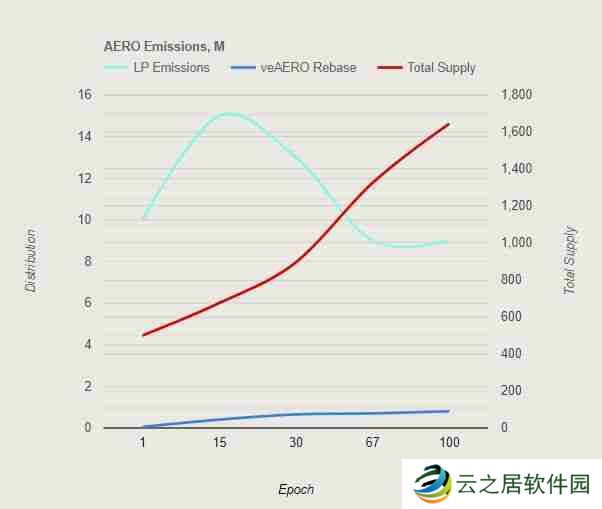 Aerodrome是什么？全面解读Aerodrome
