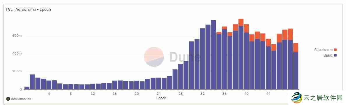 Aerodrome是什么？全面解读Aerodrome