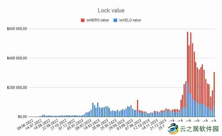 Aerodrome是什么？全面解读Aerodrome