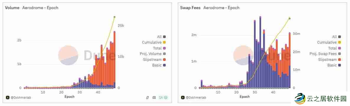 Aerodrome是什么？全面解读Aerodrome
