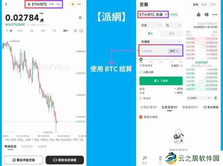 Long Short多空策略是什么?Long Short多空策略实际操作教学