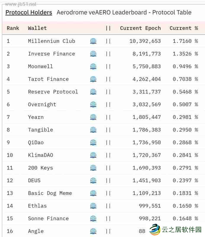 Aerodrome是什么？全面解读Aerodrome