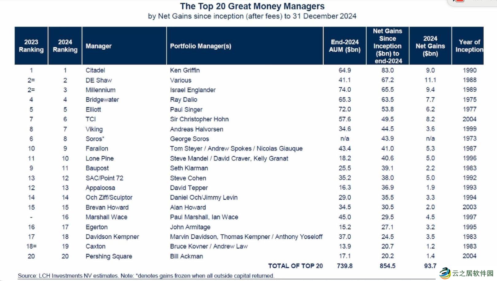 顶级做市商入局加密市场,城堡证券将为行业带来哪些影响？