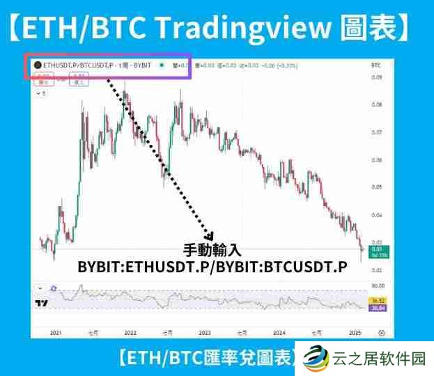 Long Short多空策略是什么?Long Short多空策略实际操作教学