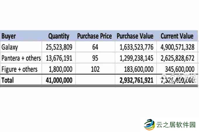 SOL价格暴跌背后：多重困境交织下的加密危机