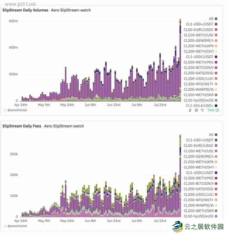 Aerodrome是什么？全面解读Aerodrome